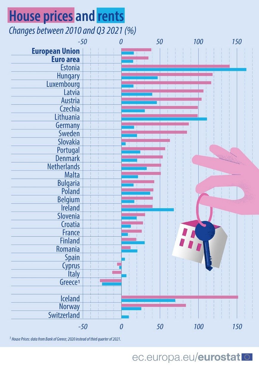 Лидеры в росте стоимости жилья в Европе (инфографика)